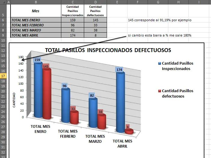 Valores y Porcentajes en la Misma Gráfica de Excel: Guía Completa - Cómo agregar valor y porcentaje en un gráfico dinámico valores y porcentajes en la misma grafica excel - Cómo agregar valor y porcentaje en un gráfico dinámico