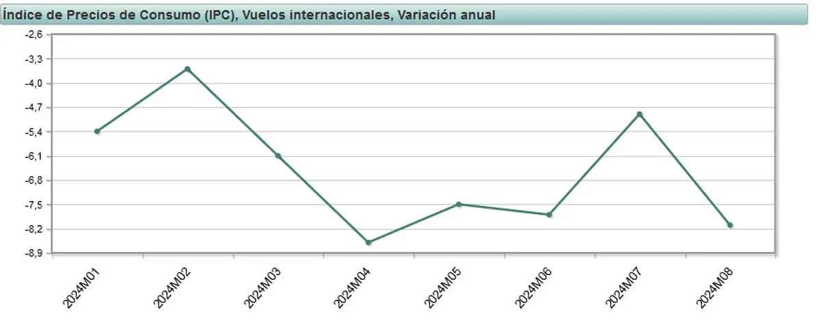 Gráfica de Precios de Vuelos: La Guía Definitiva para Encontrar las Mejores Ofertas - Cómo averiguar el costo de un vuelo grafica de precios de vuelos - Cómo averiguar el costo de un vuelo