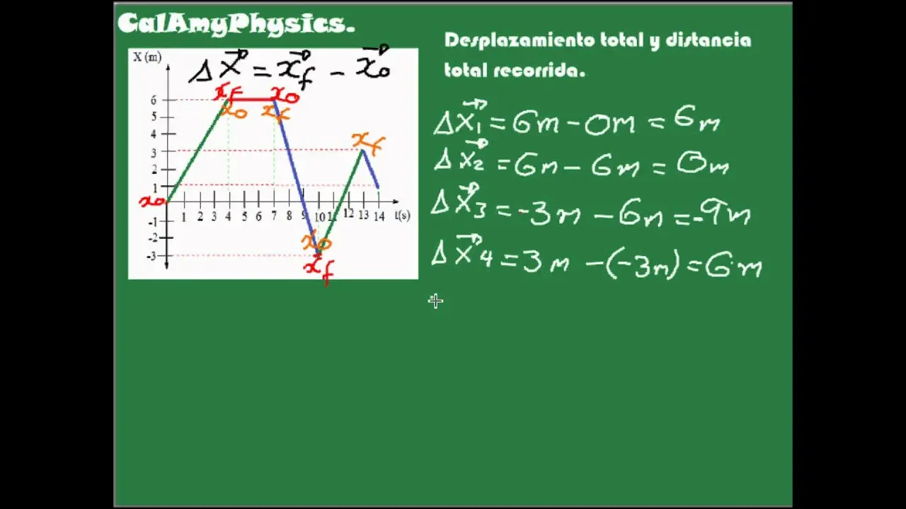 Cómo Calcular el Movimiento de una Gráfica: Una Guía Completa - Cómo calcular el desplazamiento de una gráfica como calcular el movimiento de una grafica - Cómo calcular el desplazamiento de una gráfica