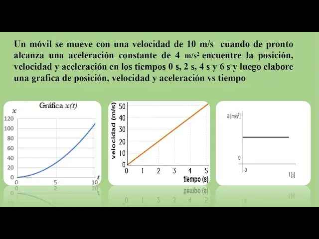 Aceleración Gráfica: Rendimiento y Optimización - Cómo calcular la aceleración en una gráfica grafica aceleración - Cómo calcular la aceleración en una gráfica