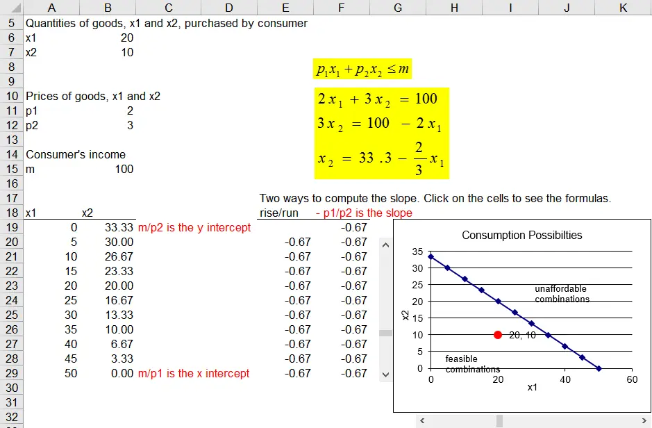 Cómo hacer una gráfica de restricción presupuestaria en Word - Cómo calcular la restricción presupuestaria a partir de un gráfico como hacer una grafica de restriccion presupuestaria en word - Cómo calcular la restricción presupuestaria a partir de un gráfico