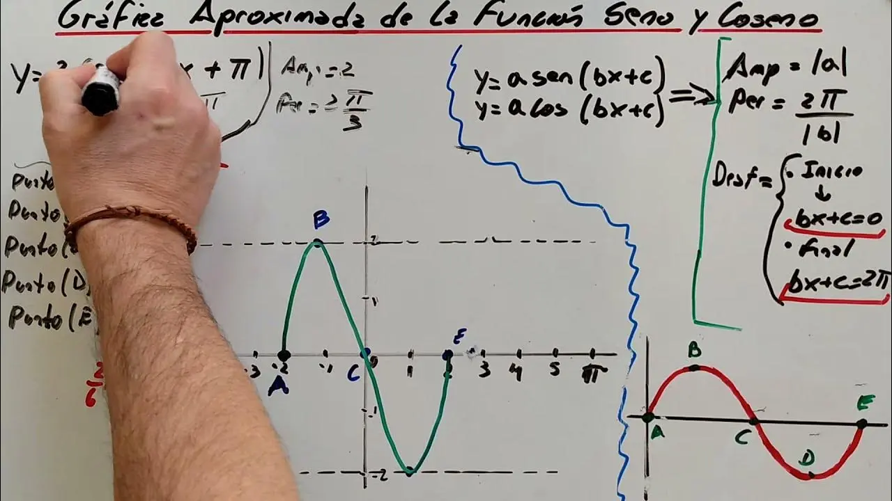 Gráfica de la función seno con tabla de valores - Cómo calcular la tabla de senos grafica dela funcion seno con tabla de valores - Cómo calcular la tabla de senos