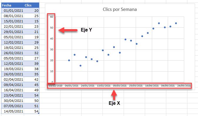 Cómo Cambiar los Intervalos de una Gráfica en Excel: Guía Completa - Cómo cambiar la escala de una gráfica como cambiar los intervalos de una grafica en excel - Cómo cambiar la escala de una gráfica