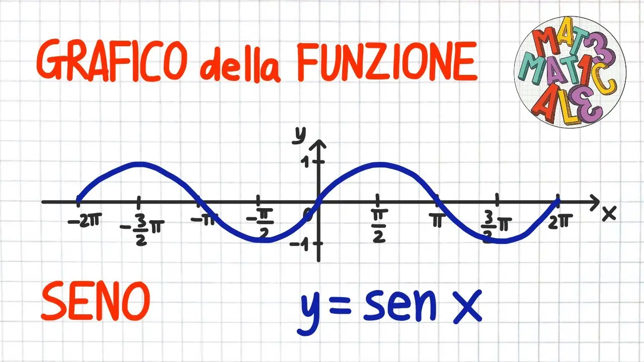 Cómo Modifica la Gráfica del Seno al Sumar un Número: Traslaciones y Transformaciones - Cómo cambiar un gráfico de seno como modifica la grafica del seno sile sumo un numero - Cómo cambiar un gráfico de seno