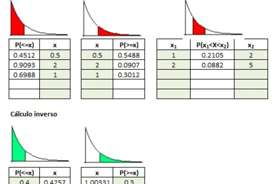 Gráfica Exponencial en Excel: Guía Completa - Cómo colocar el signo de exponencial en Excel grafica exponencial en excel - Cómo colocar el signo de exponencial en Excel