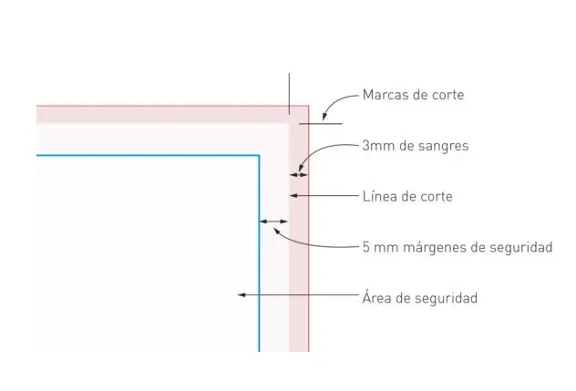 Demasiado en Illustrator para Imprenta: Guía Completa de Recorte y Sobreimpresión - Cómo cortar el exceso en Illustrator demasia en illustrator imprenta - Cómo cortar el exceso en Illustrator