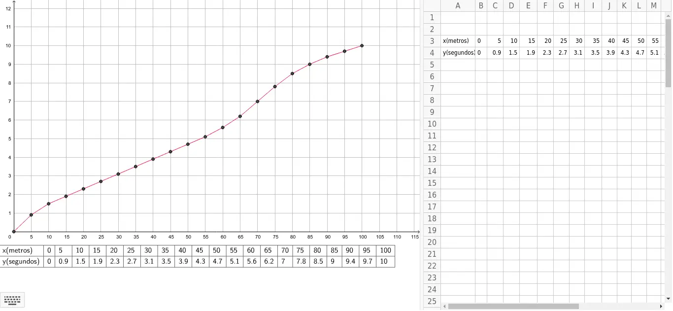 Cómo Graficar Valores Pequeños: Guía Definitiva para Excel y Otras Herramientas - Cómo crear minigráficos como realizar una grafica con valore pequeños - Cómo crear minigráficos