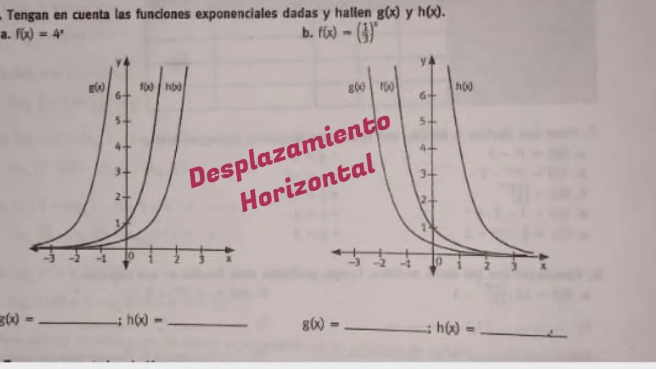 Cómo se desplaza la gráfica de la función exponencial - Cómo desplazar una ecuación exponencial como se desplaza la grafica de la funcion exponencial - Cómo desplazar una ecuación exponencial