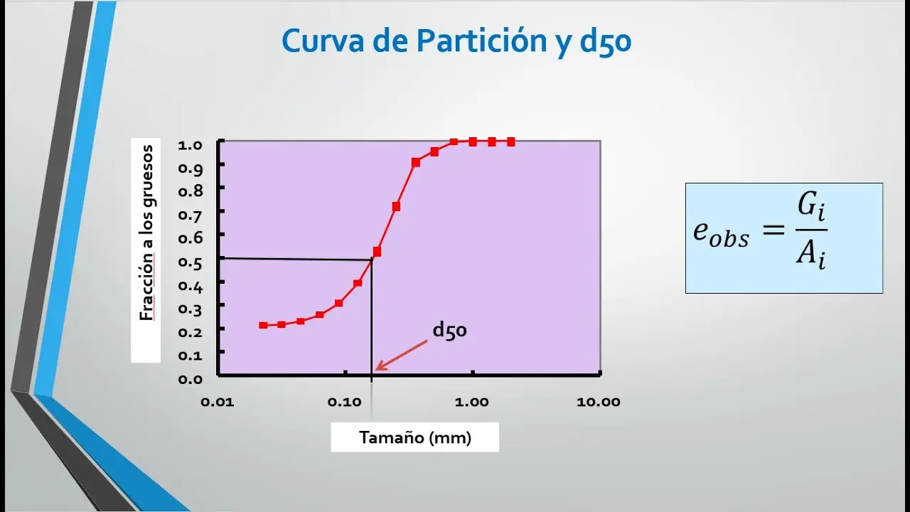 Cómo se construye la gráfica de los productos de hidrociclones - Cómo dimensionar los hidrociclones como se construye la grafica de los productos de hidrociclones - Cómo dimensionar los hidrociclones