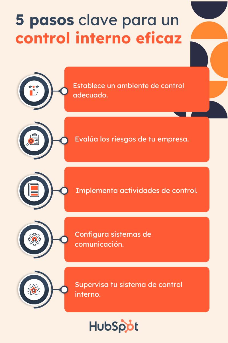 Control Interno en una Imprenta por Sellos y Medios: Una Guía Completa - Cómo elaborar un control interno control interno de una imprenta por sellos medios - Cómo elaborar un control interno