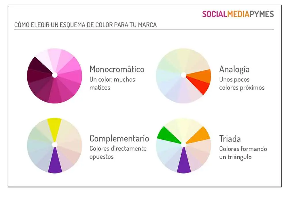 Cómo Elegir Colores para una Identidad Gráfica - Cómo elegir colores para un dibujo como elegir colores para una identidad grafica - Cómo elegir colores para un dibujo