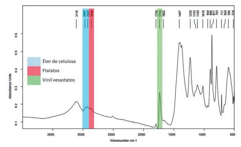 Abundancia, Tiempo, Gráfica y Cloruro de Vinilo: Un Análisis Integral - Cómo eliminar el cloruro de vinilo del agua abundance tempo grafica cloruro de vinilo - Cómo eliminar el cloruro de vinilo del agua