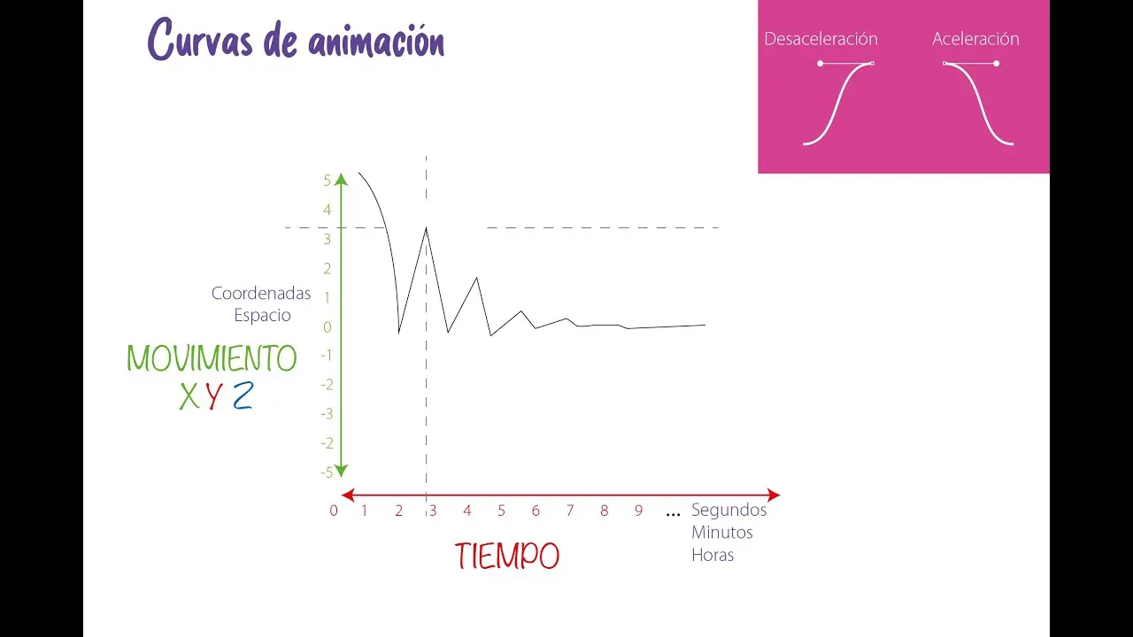 Cómo solucionar la desaceleración de tu tarjeta gráfica - Cómo eliminar la aceleración de hardware como sacar desaceleracion en tarjeta grafica - Cómo eliminar la aceleración de hardware