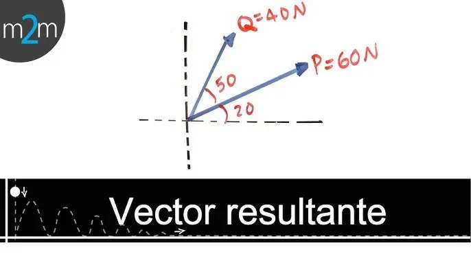 Cómo hallar el ángulo de la resultante de forma gráfica - Cómo encontrar el ángulo de la resultante como hallar el angulo de la resultante de forma grafica - Cómo encontrar el ángulo de la resultante