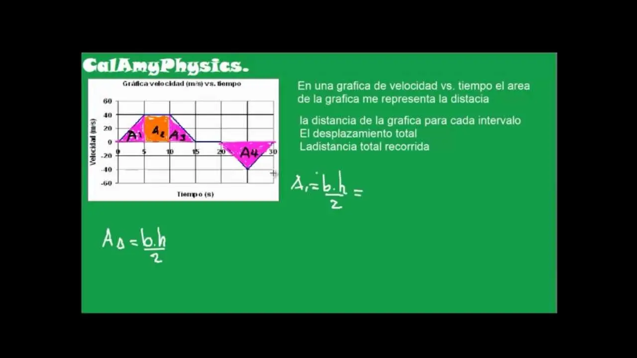 area de grafica de velocidad - Cómo encontrar el área de una gráfica de velocidad y tiempo