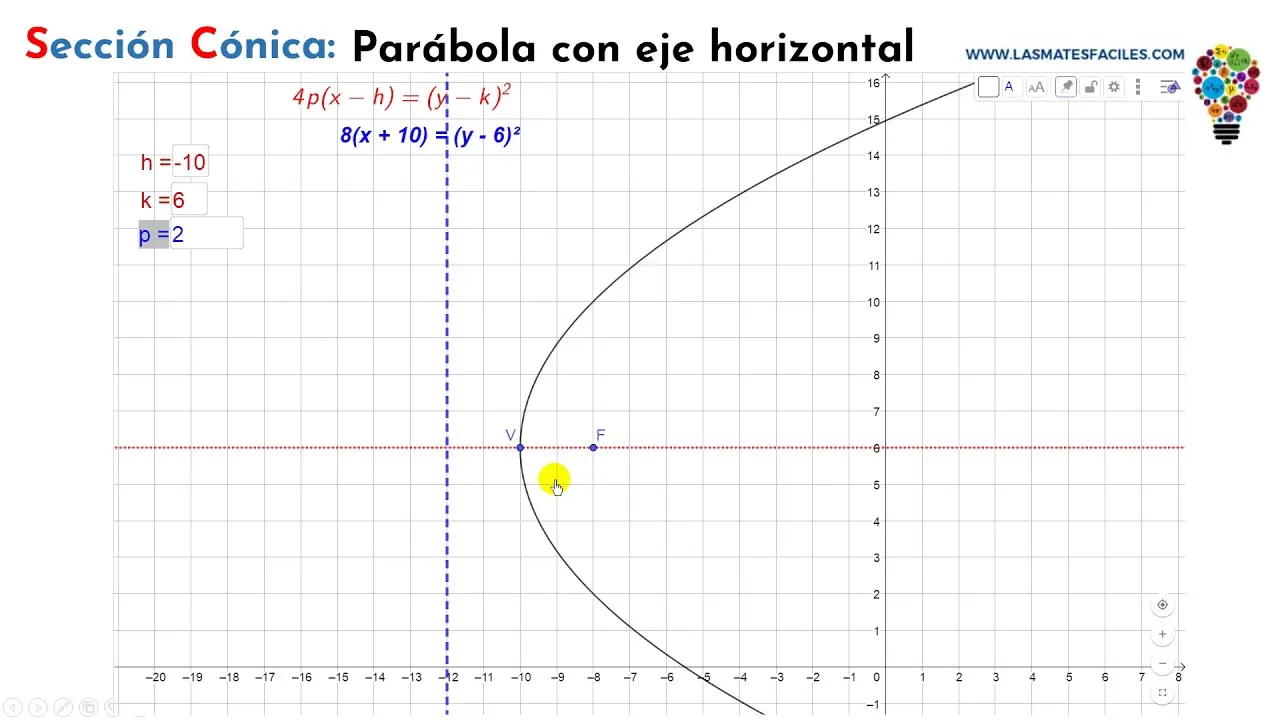 Cómo Graficar una Parábola en el Eje Y - Cómo encontrar el eje y de una parábola como se grafica una parabola en eje y - Cómo encontrar el eje y de una parábola