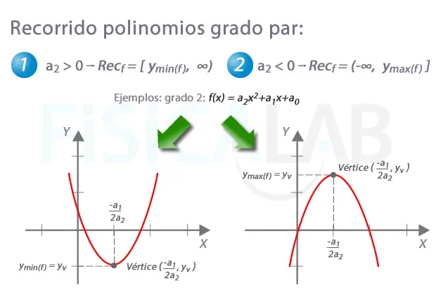 Cómo hallar la función dado su gráfica o puntos (polinomial) - Cómo encontrar la ecuación del gráfico de un polinomio como hallar la funcion dado su grafica o puntos polinomial - Cómo encontrar la ecuación del gráfico de un polinomio