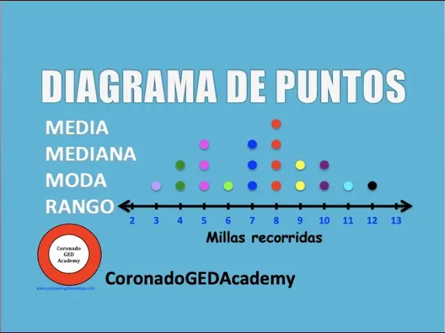 Cómo Sacar los Puntos de una Gráfica: Guía Completa - Cómo encontrar los puntos en una gráfica como sacar los puntos de una grafica - Cómo encontrar los puntos en una gráfica