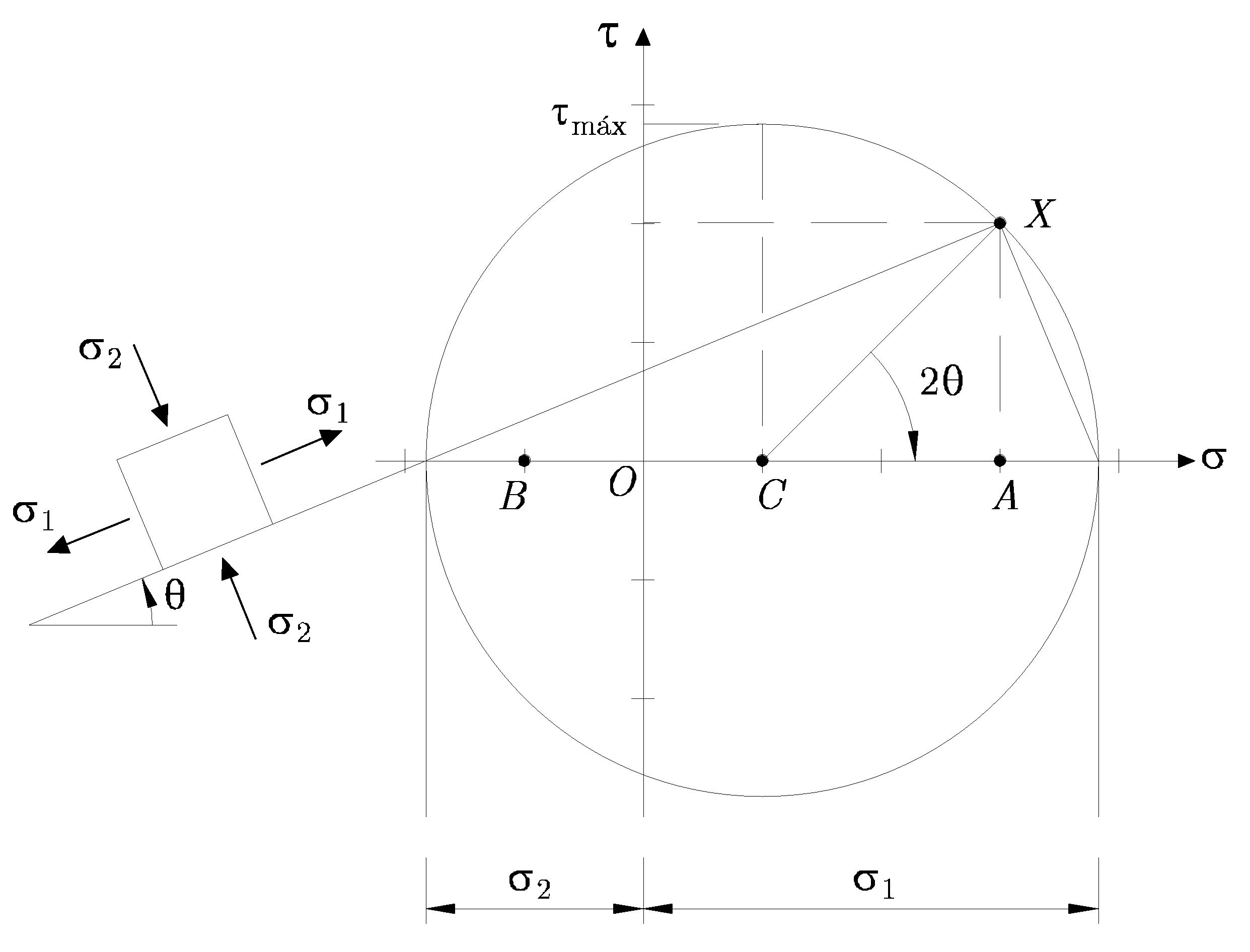 Cómo Hallar las Tensiones Principales de Manera Gráfica - Cómo encontrar tensiones principales en 2D como hallar las tensiones principales de manera grafica - Cómo encontrar tensiones principales en 2D
