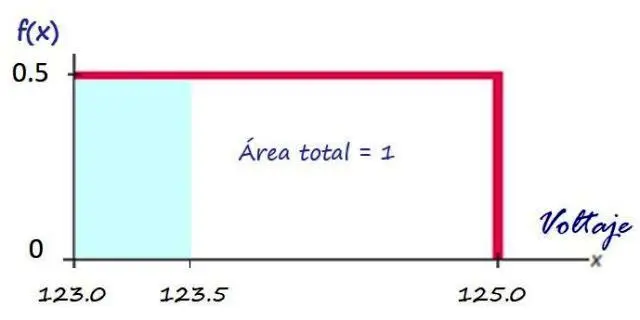 Cómo será la gráfica de una distribución uniforme continua - Cómo escribir una distribución uniforme como sera la grafica de una distribucion uniforme continua - Cómo escribir una distribución uniforme