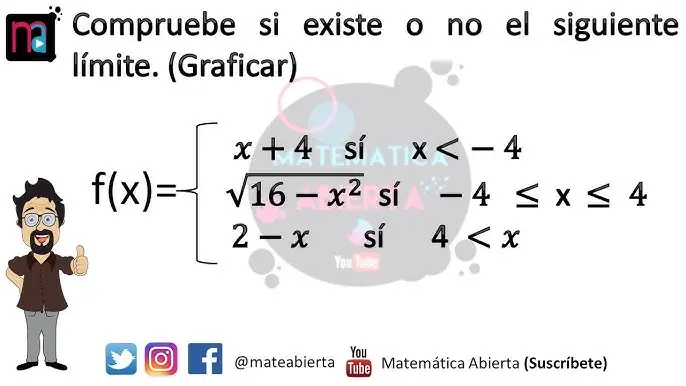 como podemos sabeer si el limite existe utilizando su grafica - Cómo evaluar si existe un límite