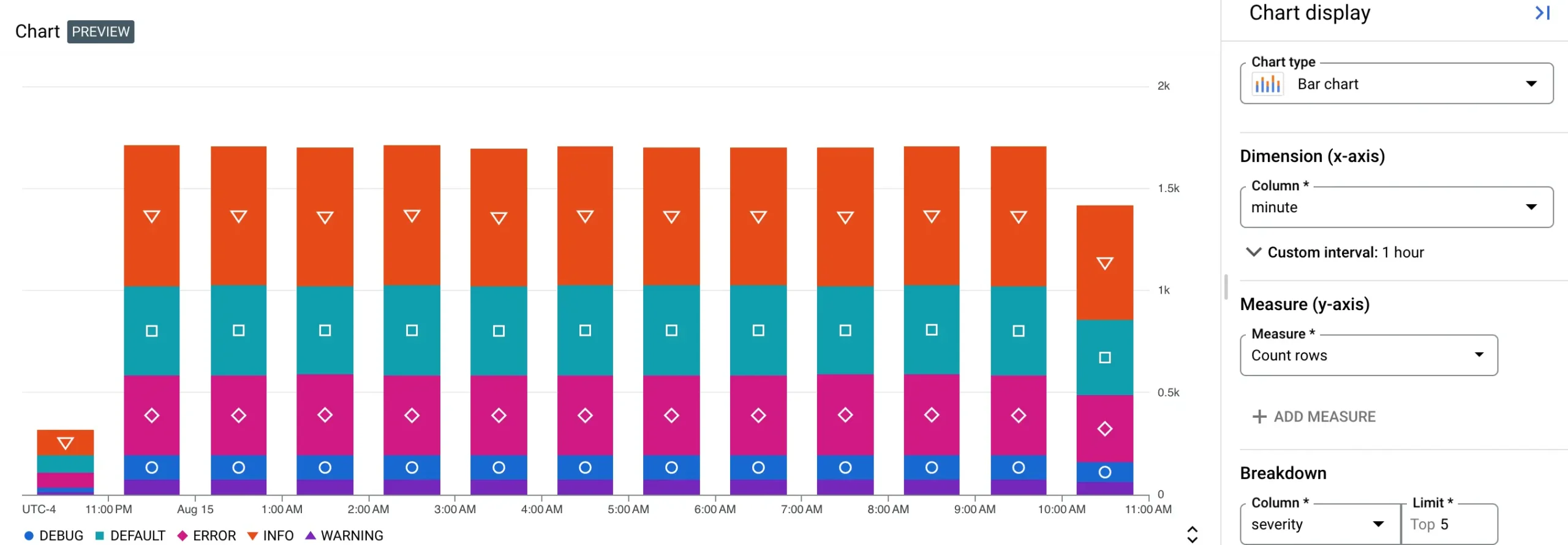 Consultas Gráficas: Una Guía Completa - Cómo funciona una consulta gráfica consulta grafica - Cómo funciona una consulta gráfica