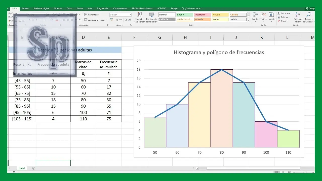 Gráfica de Distribución de Frecuencias en Excel: Guía Completa - Cómo generar una tabla de distribución de frecuencias en Excel grafica de distribucion de frecuencias en excel - Cómo generar una tabla de distribución de frecuencias en Excel