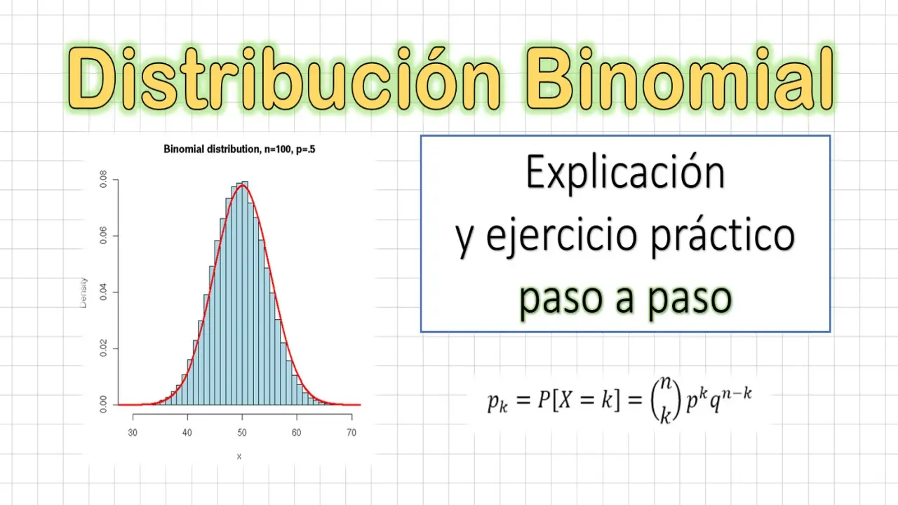Distribución Binomial: Gráficos, Tablas y Aplicaciones - Cómo graficar datos binomiales distribucion binomial grafica - Cómo graficar datos binomiales