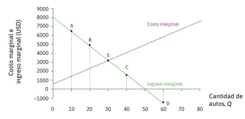 Cómo Graficar Ingreso Total y Costo Total: Una Guía Completa - Cómo graficar el costo total como se grafica ingreso total y costo total - Cómo graficar el costo total