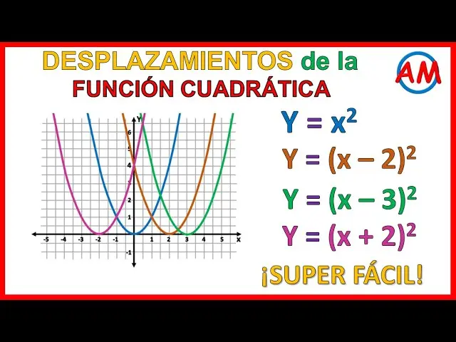 Cómo deducir la ecuación de una gráfica traslación/desplazamiento - Cómo graficar una traslación como deducir la ecuacion de una grafica traslacion desplazamiento - Cómo graficar una traslación