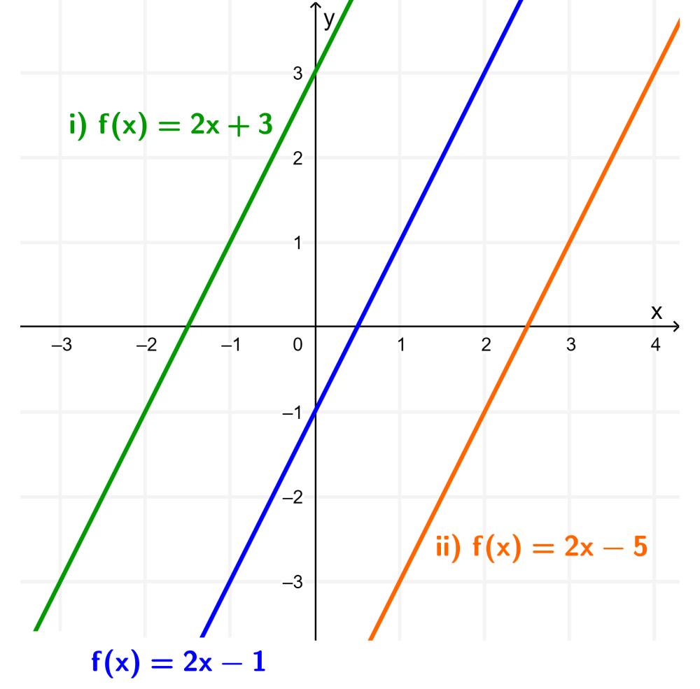 Cómo hacer desplazamientos de gráficos - Cómo hacer desplazamientos de gráficos como hacer corrimientos de una grafica - Cómo hacer desplazamientos de gráficos