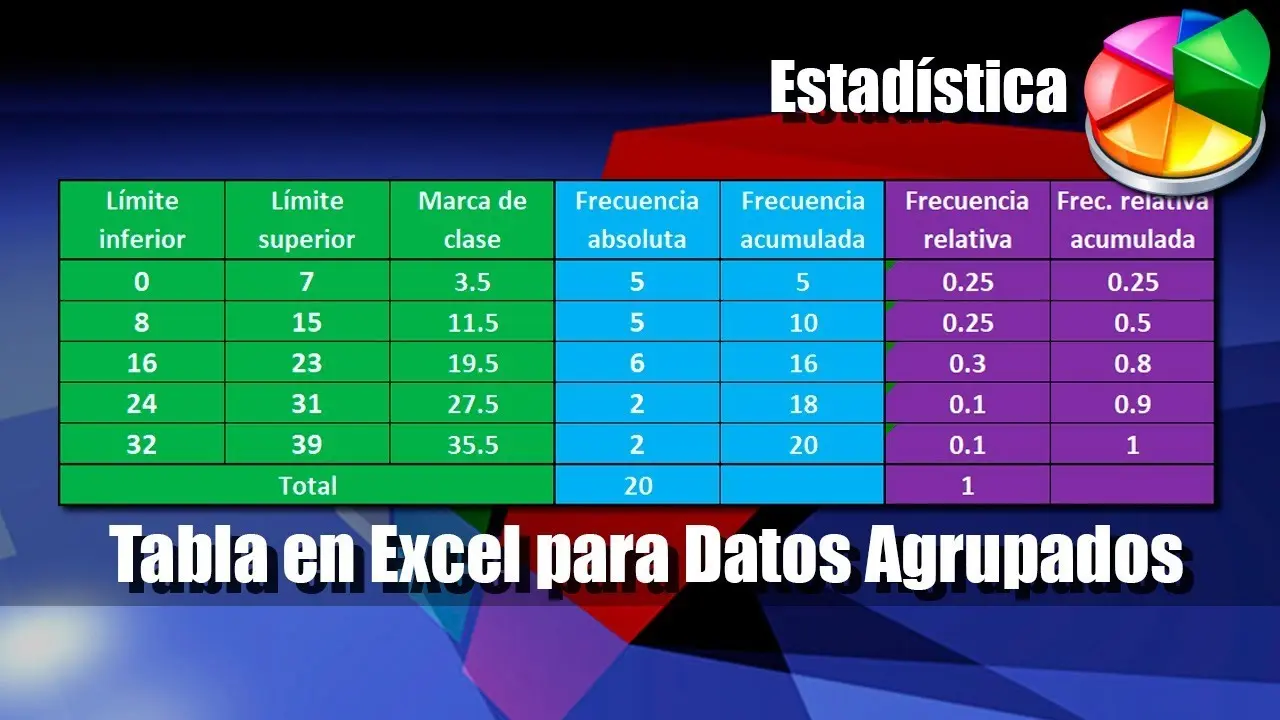 Gráfica de Distribución de Frecuencias en Excel: Guía Completa - Cómo hacer un gráfico de frecuencias en Excel grafica de distribucion de frecuencias en excel - Cómo hacer un gráfico de frecuencias en Excel