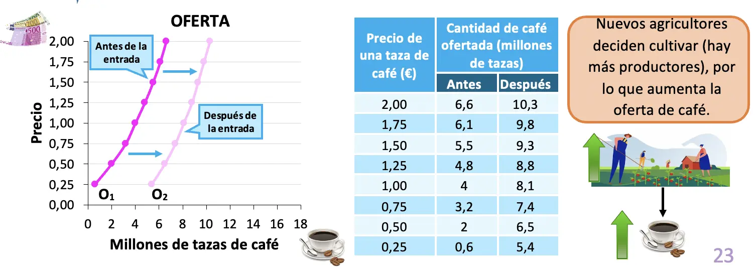 Análisis de la Oferta: Tablas y Gráficas para una Comprensión Profunda - Cómo hacer un gráfico de oferta tabla y grafica de la oferta - Cómo hacer un gráfico de oferta