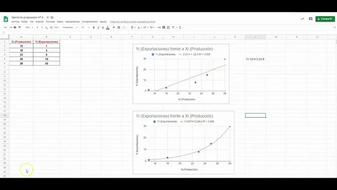 como ponerle la ecuacion de regresion ala grafica - Cómo hacer una ecuación de regresión