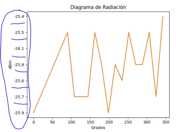 Gráfica con Decimales: Guía Completa para Representar Datos - Cómo hacer una gráfica con decimales grafica con decimales - Cómo hacer una gráfica con decimales