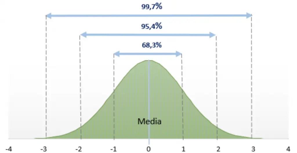 Cómo Graficar una Desviación Estándar en Álgebra - Cómo hacer una gráfica de desviación estándar como se grafica una desviacion estandar en algebra - Cómo hacer una gráfica de desviación estándar