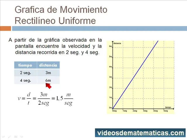 Gráfica de Distancia en Función del Tiempo: Una Guía Completa - Cómo hacer una gráfica de distancia-tiempo grafica de distancia en funcion del tiempo - Cómo hacer una gráfica de distancia-tiempo