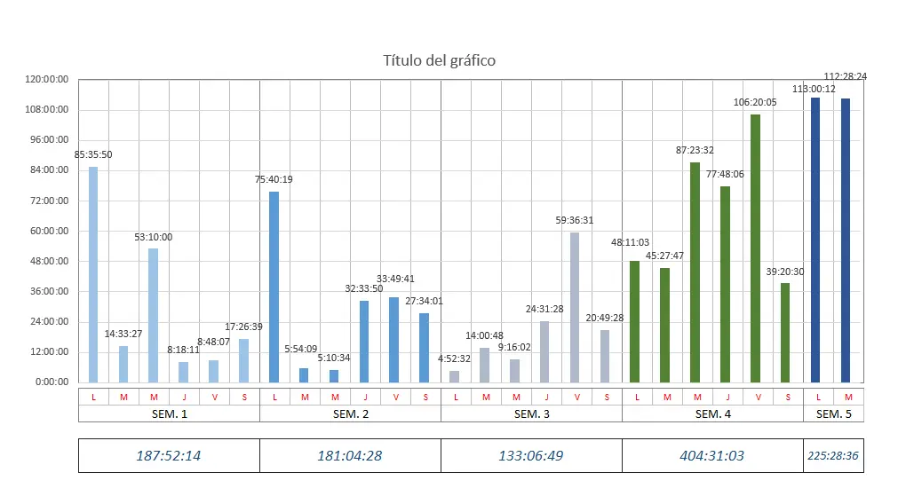 Gráfica de horas en Excel: Guía completa para la gestión del tiempo - Cómo hacer una secuencia de horas en Excel grafica de horas en excel - Cómo hacer una secuencia de horas en Excel