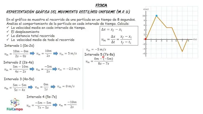 Cómo Calcular el Movimiento de una Gráfica: Una Guía Completa - Cómo hallar la ecuación del movimiento como calcular el movimiento de una grafica - Cómo hallar la ecuación del movimiento