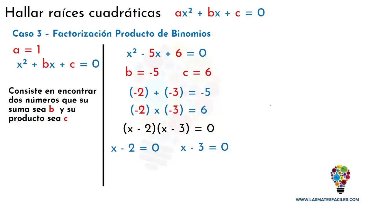 Cómo Hallar Raíces en una Gráfica Cuadrática - Cómo hallar las raíces como hallar raíces en una grafica cuadratica - Cómo hallar las raíces
