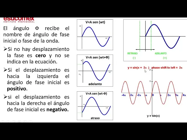Ángulo de Fase en Gráficas: Una Guía Completa - Cómo identificar el ángulo de fase angulo de gase en una grafica - Cómo identificar el ángulo de fase