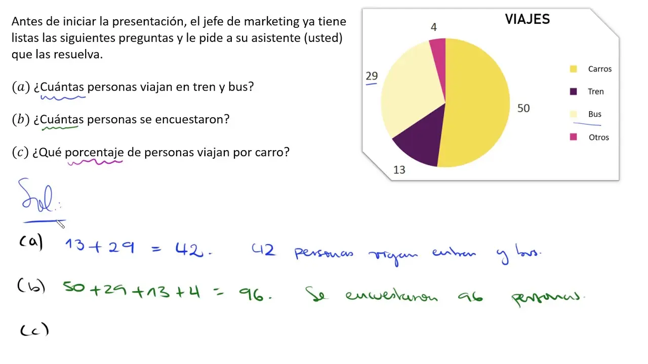 Cómo interpretar una gráfica de pastel: ejemplos y guía completa - Cómo interpretar los datos de un gráfico circular como interpretar una grafica de pastel ejemplos - Cómo interpretar los datos de un gráfico circular