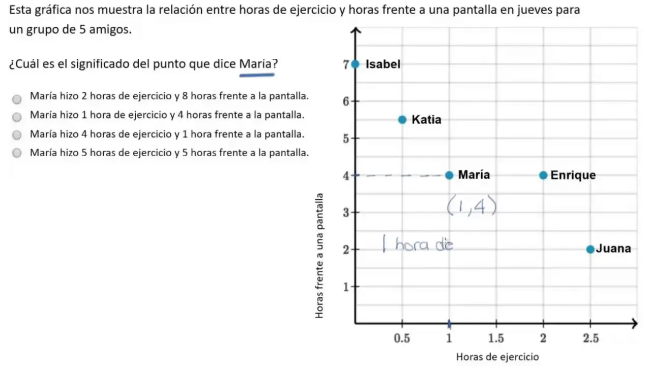 como leer una grafica de puntos - Cómo leer el diagrama de puntos