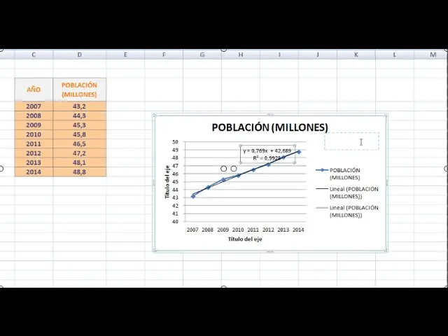 Cómo sacar la r en una gráfica de Excel - Cómo mostrar el valor r en un gráfico de Excel como sacar r en una grafica de excel - Cómo mostrar el valor r en un gráfico de Excel