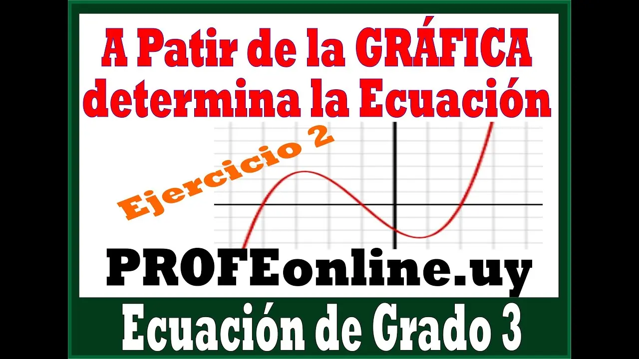 Construyendo Ecuaciones Polinómicas a partir de Gráficas - Cómo obtener una ecuación polinómica a partir de una gráfica a partir de ka grafica construcción de ecuacion polinomica - Cómo obtener una ecuación polinómica a partir de una gráfica