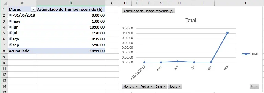 Gráfica de horas en Excel: Guía completa para la gestión del tiempo - Cómo poner el formato de horas en Excel grafica de horas en excel - Cómo poner el formato de horas en Excel