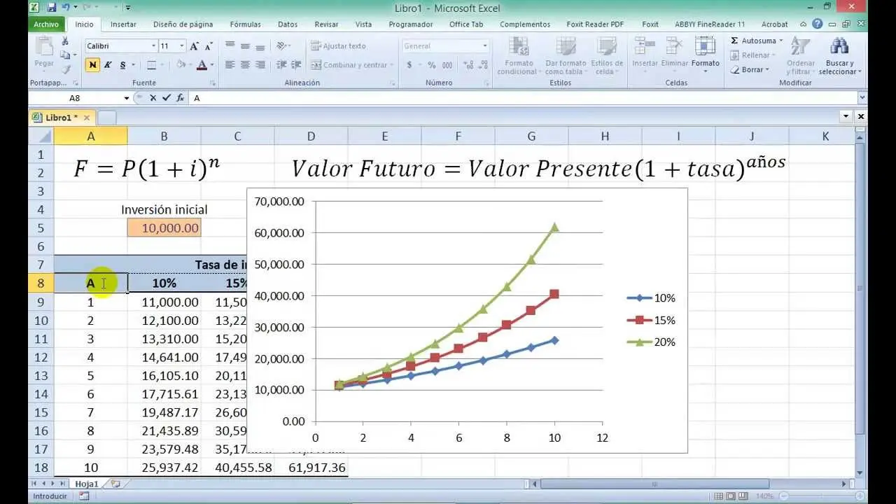 Gráfica Exponencial en Excel: Guía Completa - Cómo poner exponencial en Excel grafica exponencial en excel - Cómo poner exponencial en Excel