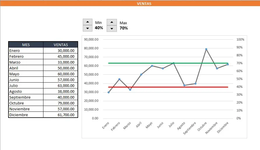 Cómo Agregar Límites en una Gráfica de Excel: Guía Completa - Cómo poner límites en Excel como agregar limites en una grafica de excel - Cómo poner límites en Excel