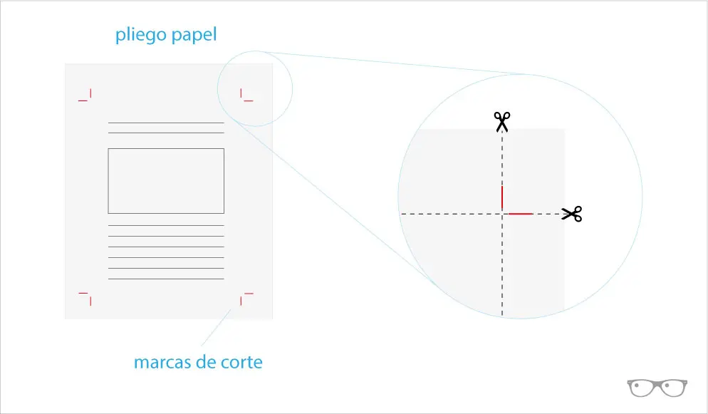 Cómo Marcas de Corte Redondeadas para Imprenta - Cómo poner marcas de corte y sangrado en Illustrator como marcas corte redondeado para imprenta - Cómo poner marcas de corte y sangrado en Illustrator