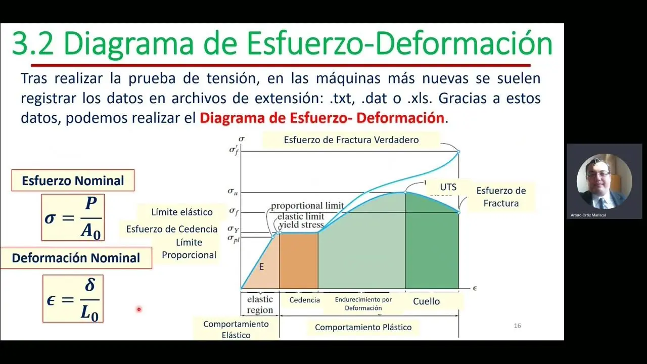 Cómo hacer una gráfica esfuerzo vida: Guía completa - Cómo representar el esfuerzo como hacer una grafica esfuerzo vida - Cómo representar el esfuerzo